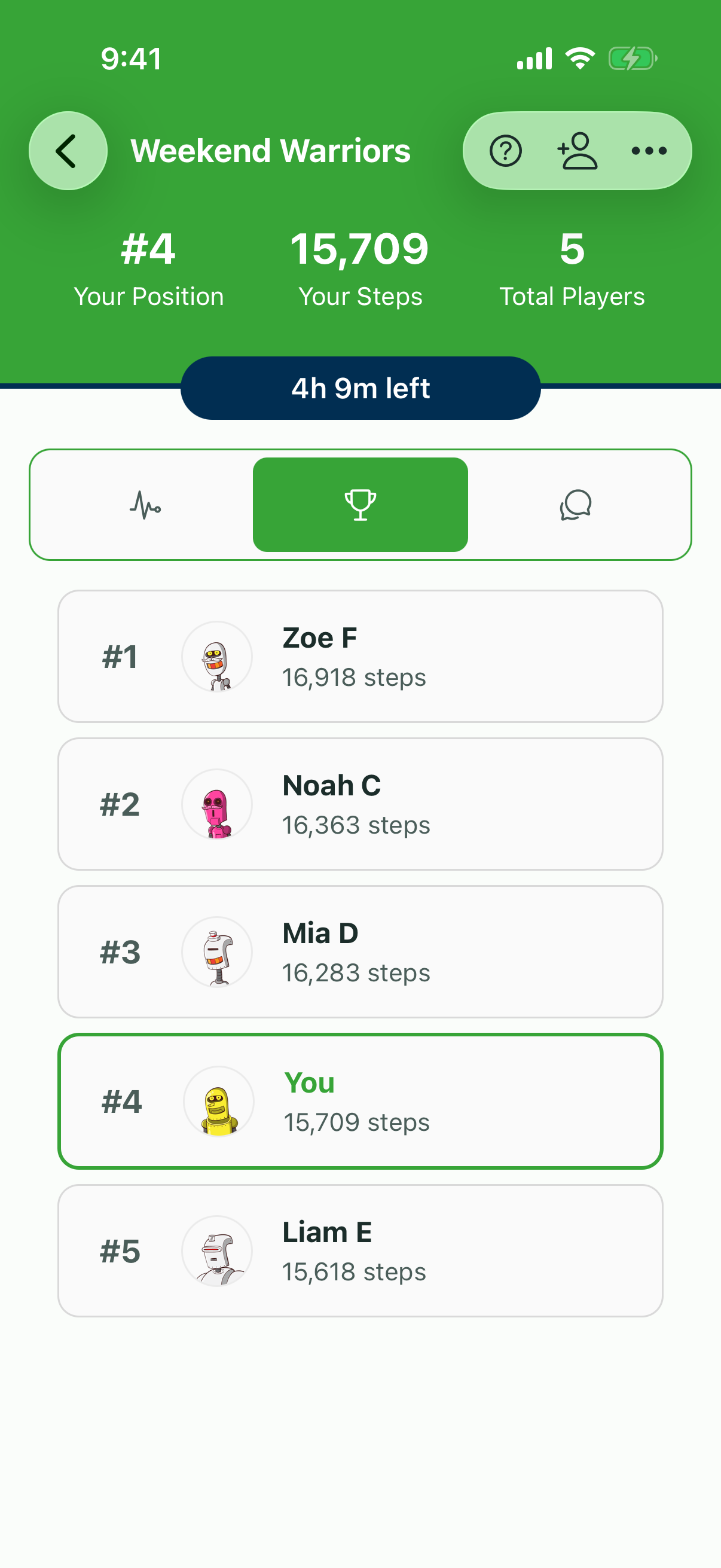Weekend Warriors leaderboard showing step race standings
